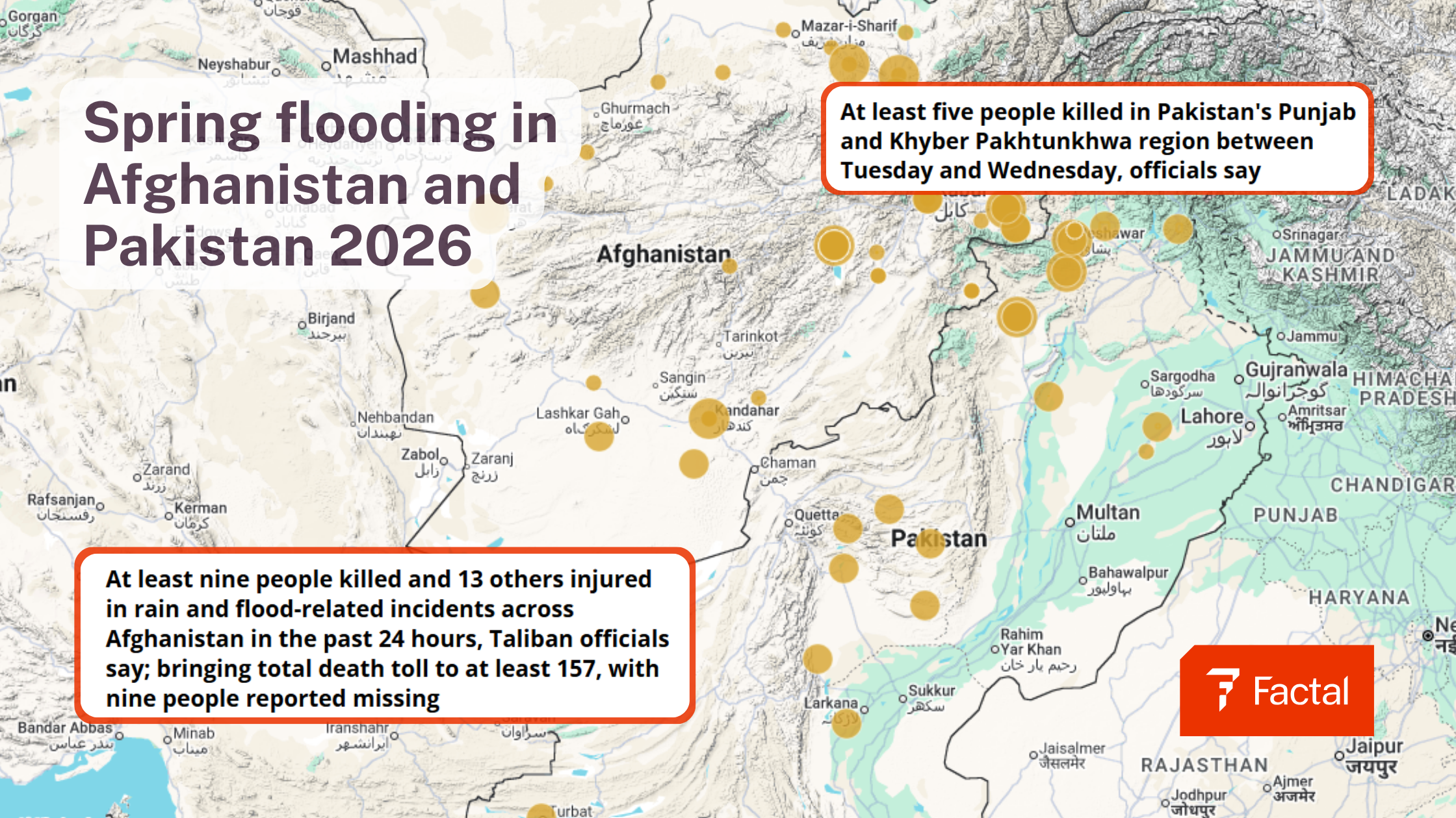 The image is a map depicting regions in Afghanistan and Pakistan affected by spring flooding in 2026. The map features a topographic representation of both countries, showing cities, borders, and names in both English and their native scripts. Several orange circles, varying in size, are scattered across the map, indicating the locations affected by flooding. Larger circles likely represent more significant incidents or impacts. In the top left, a bold purple text box reads, "Spring flooding in Afghanistan and Pakistan 2026." Two rectangular text boxes with red borders provide details: one states that at least five people were killed in Pakistan's Punjab and Khyber Pakhtunkhwa regions, while the other reports at least nine killed and 13 injured in Afghanistan with a total death toll of 157. In the bottom right corner, there's a red logo with the word "Factal." The map is detailed, with geographical features and names of various cities, including Kabul, Quetta, and Lahore.