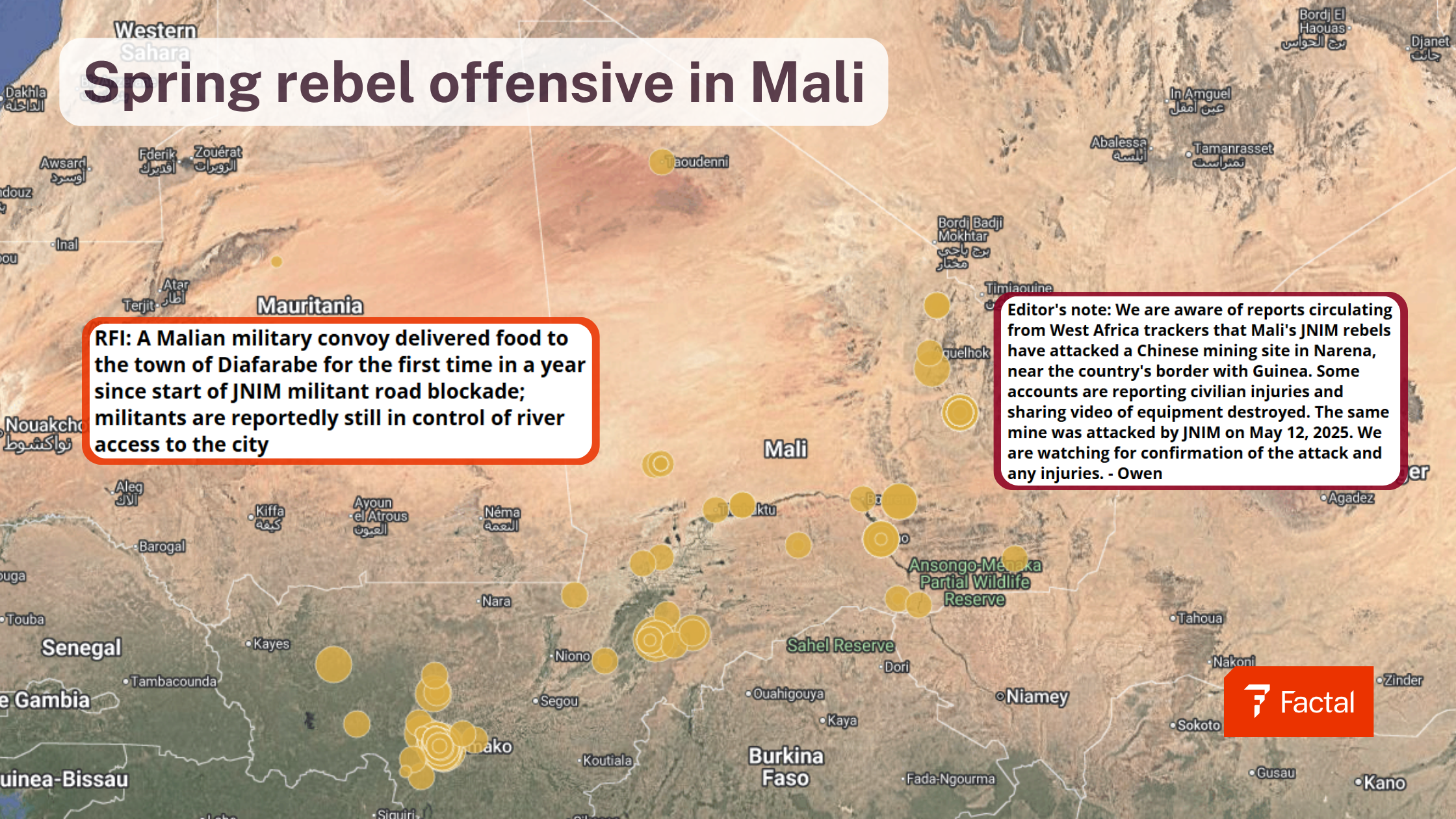 The image is a detailed map of Mali and its surrounding regions, highlighting various geographical features and locations with yellow circular markers. These markers are dispersed across Mali, notably near the towns and cities. The map is in a top-down view with land boundaries and names marked. To the top left, the map covers portions of Mauritania and Western Sahara, while to the south, it includes parts of Senegal, Gambia, Guinea-Bissau, and regions of Burkina Faso and other neighboring countries. There are two notable text boxes on the map containing reports about military and militant activities. One text box, outlined in red, provides information about a Malian military operation, and the other, outlined in dark red, offers an editor’s note regarding rebel activity. The Factal logo is positioned at the bottom right.
