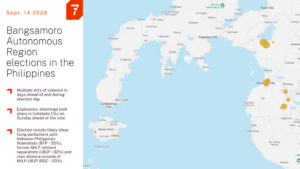 A two-panel infographic dated September 14, 2026. The left white panel contains a large headline, three bullet points, and a red angular logo. The right panel shows a light-blue-and-white map of Mindanao and nearby islands in the Philippines, with place names, roads, coastlines, and several translucent orange circular markers concentrated around Cotabato City, the eastern part of Mindanao, and Basilan. The headline reads “Bangsamoro Autonomous Region elections in the Philippines.” The bullet points describe violence before and during election day, explosions and shootings in Cotabato City, and a projected hung parliament involving federalists, former MILF separatists, and a clan alliance.