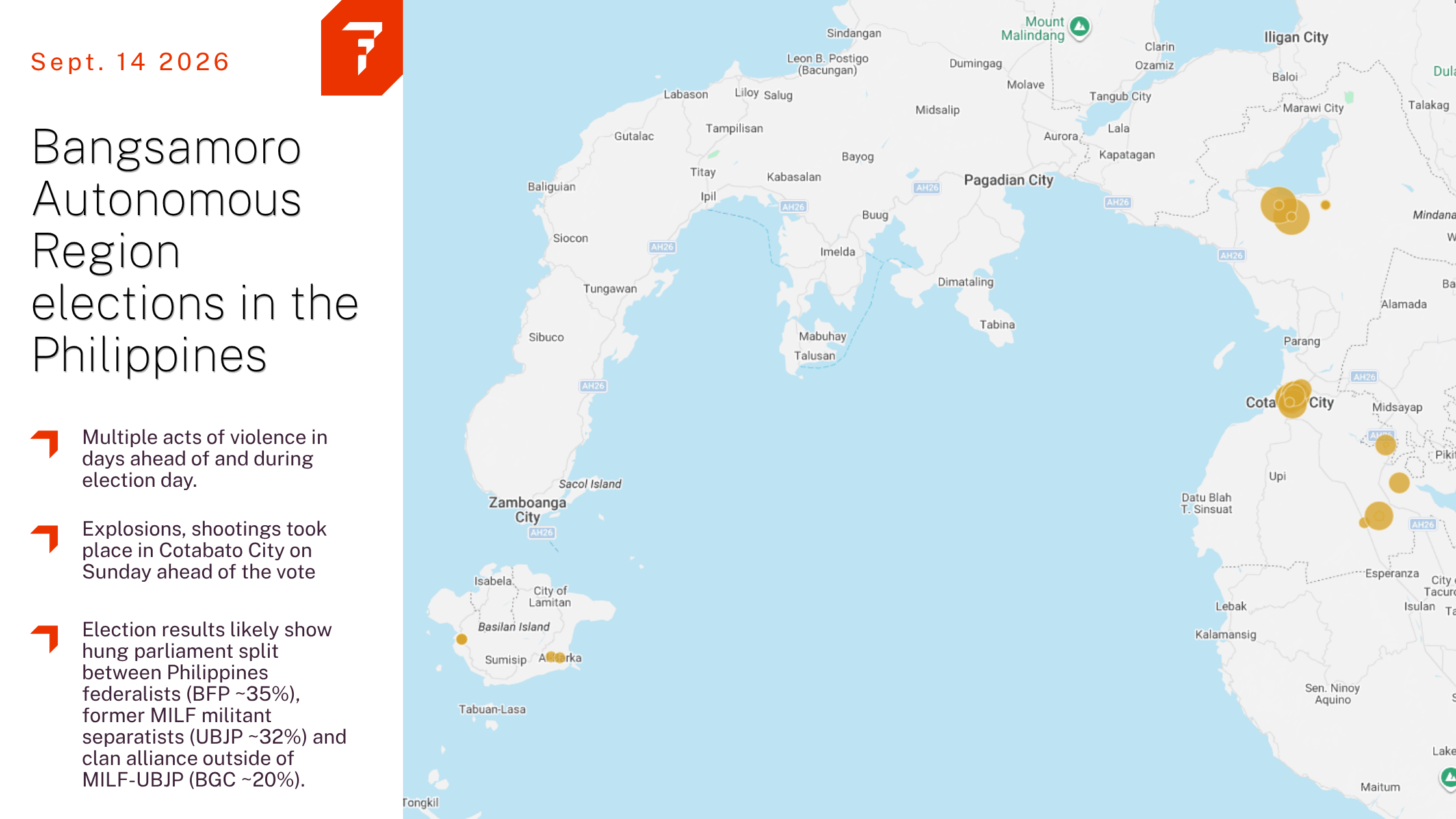 A two-panel infographic dated September 14, 2026. The left white panel contains a large headline, three bullet points, and a red angular logo. The right panel shows a light-blue-and-white map of Mindanao and nearby islands in the Philippines, with place names, roads, coastlines, and several translucent orange circular markers concentrated around Cotabato City, the eastern part of Mindanao, and Basilan. The headline reads “Bangsamoro Autonomous Region elections in the Philippines.” The bullet points describe violence before and during election day, explosions and shootings in Cotabato City, and a projected hung parliament involving federalists, former MILF separatists, and a clan alliance.