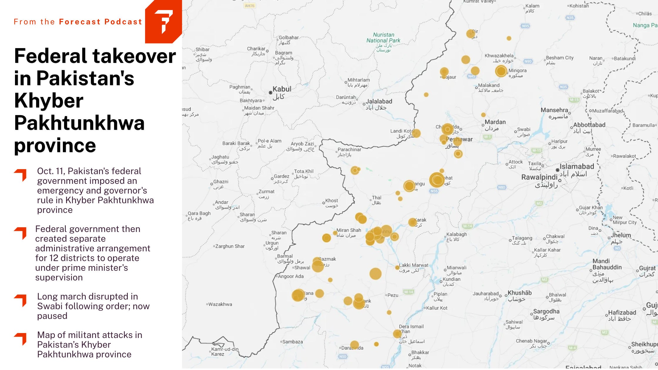 An infographic titled “Federal takeover in Pakistan’s Khyber Pakhtunkhwa province.” A white panel on the left contains an orange Forecast Podcast logo, a large black headline, and four bullet points summarizing the federal government’s emergency measures, administrative changes, a disrupted march in Swabi, and a map of militant attacks. The right side shows a pale-gray map centered on Pakistan’s Khyber Pakhtunkhwa province, outlined with a dark border. Numerous yellow-orange circles of varying sizes mark locations across the province and surrounding areas. The map includes English and Urdu place labels, roads, rivers, district boundaries, and nearby cities such as Kabul, Jalalabad, Peshawar, Mardan, Mingora, Kohat, Islamabad, and Rawalpindi.
