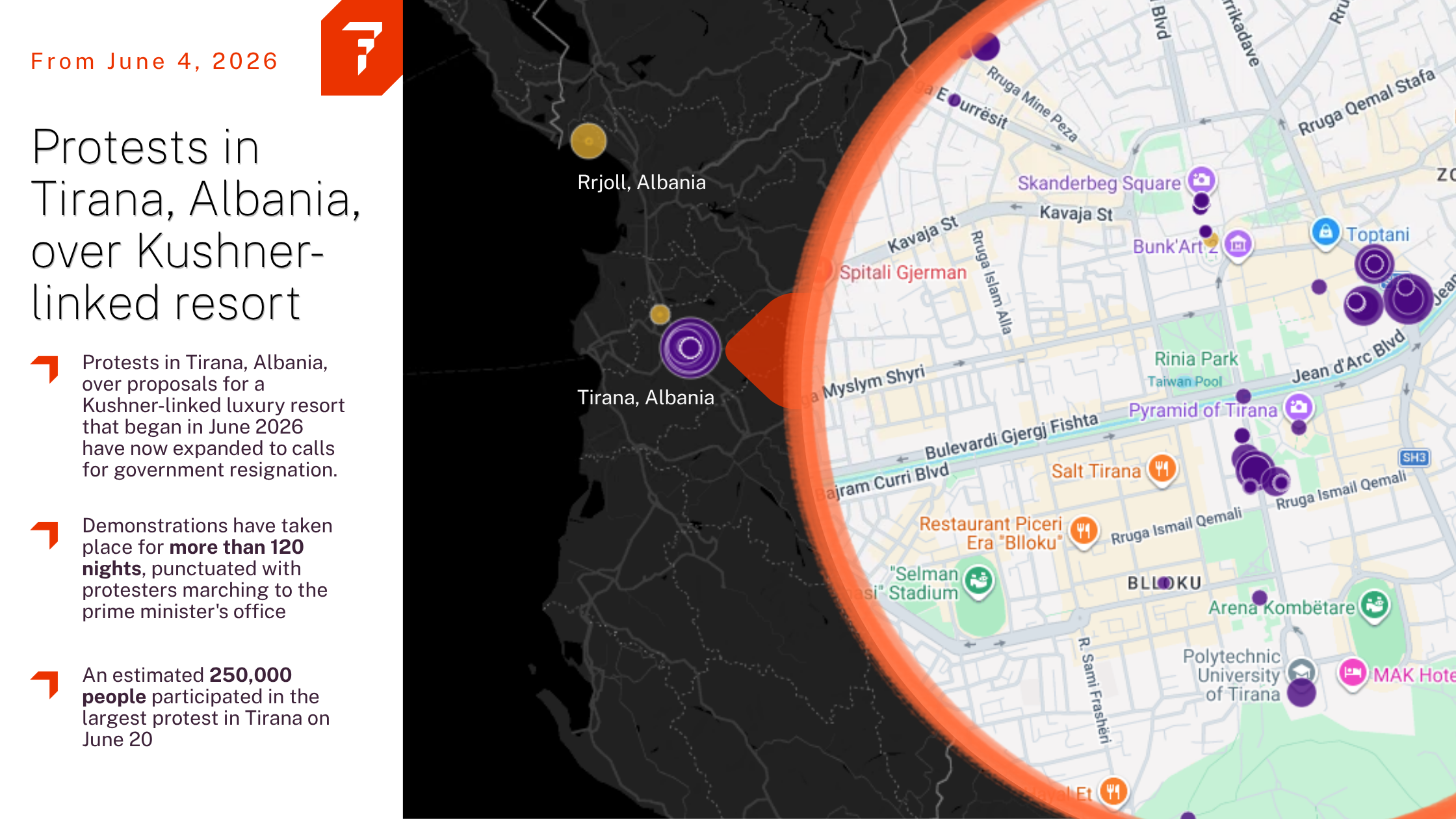 An infographic starting June 4, 2026, about protests in Tirana, Albania, over a proposed Kushner-linked resort. The left side contains a white text panel with a large headline and three summary points. The right side shows a dark regional map locating Tirana and Rrjoll, Albania, alongside a light-colored street map of central Tirana. Purple circles mark multiple protest-related locations, with larger clusters near central landmarks including Skanderbeg Square, the Pyramid of Tirana, and Jean d’Arc Boulevard. An orange curved overlay connects the regional map to the detailed city map.